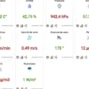 Analisi qualità dell'aria del territorio