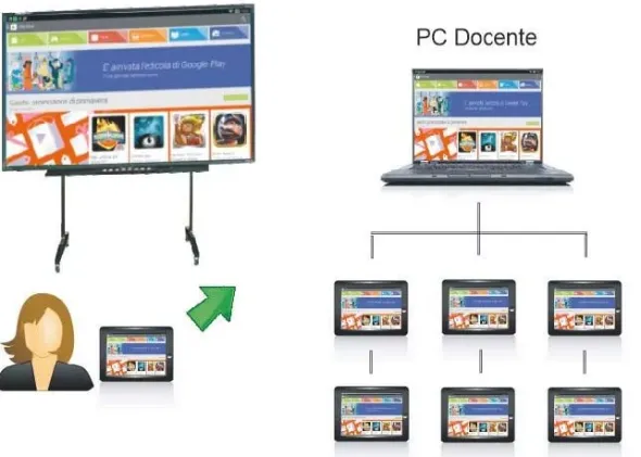 CampusClass Pro Rete Didattica Software - 1 docente + 15 studenti