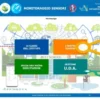 Piattaforma multidisciplinare IOeT per lezioni con sensori LoRaWAN - 3 anni - 10 classi