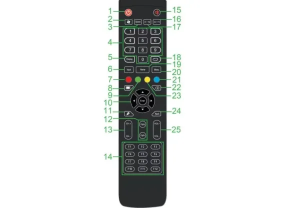 Remote Control Telecomando per monitor NovoTouch